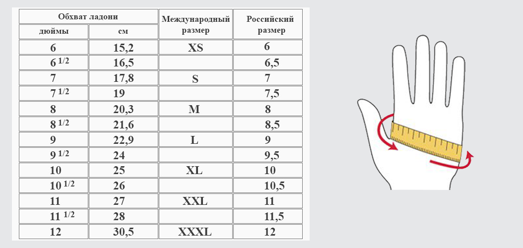 Размеры обхвата руки. Размер 9 l перчатки. Нитриловые перчатки Размерная сетка. Размер перчаток обхват ладони. Размер перчатки (размер кисти) 8 дюйм.