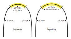 Дуга никель-титановая с торком прямоуг. Нч. 28мм