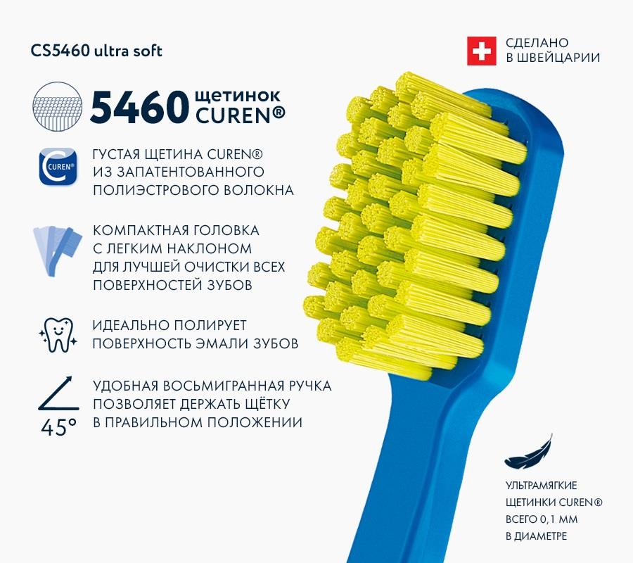 Зубные щетки Curaprox (Курапрокс) - купить
