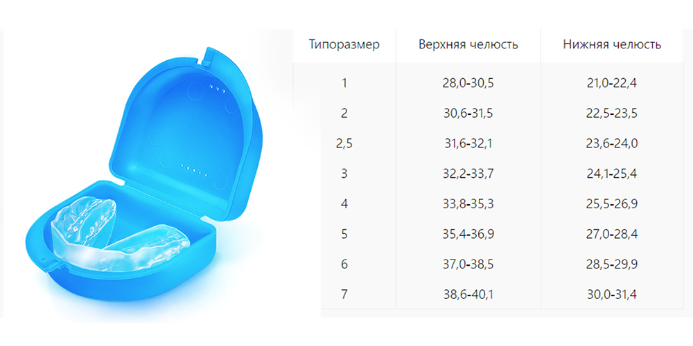 КОРРЕКТОРЫ Профессора Арсениной - BreketShop